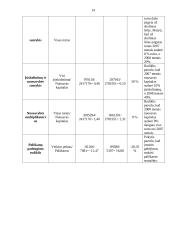 AB "Rytų skirstomieji tinklai"  veiklos finansinė analizė 14 puslapis