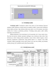 AB "Rytų skirstomieji tinklai"  veiklos finansinė analizė 8 puslapis