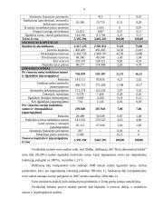 AB "Rytų skirstomieji tinklai"  veiklos finansinė analizė 9 puslapis