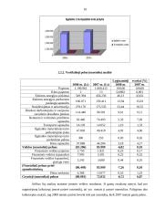 AB "Rytų skirstomieji tinklai"  veiklos finansinė analizė 10 puslapis