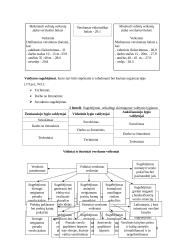 Verslas, verslo analizė 9 puslapis