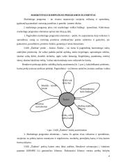 Verslo analizė: UAB "Žaidma" 4 puslapis