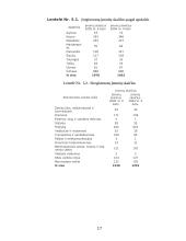 Verslo aplinka Lietuvoje ir palyginimas su kitomis šalimis 15 puslapis