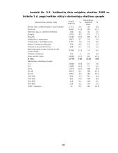 Verslo aplinka Lietuvoje ir palyginimas su kitomis šalimis 16 puslapis