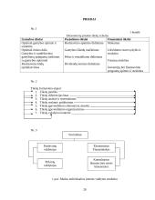 Verslo įmonės, jų valdymo organai ir funkcijos, steigimas ir likvidavimas 19 puslapis