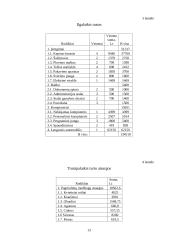 Verslo planas:   sausainių su aguonomis ir obuoliais gamyba ir pardavimas UAB "Skanėstas" 13 puslapis