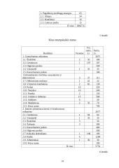 Verslo planas:   sausainių su aguonomis ir obuoliais gamyba ir pardavimas UAB "Skanėstas" 14 puslapis