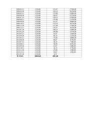 Verslo planas: autoservisas "Tanagra" 20 puslapis