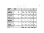 Verslo planas: baldai iš vytelių 18 puslapis