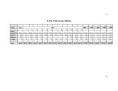 Verslo planas: baldai iš vytelių 19 puslapis