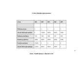 Verslo planas: baldai iš vytelių 20 puslapis