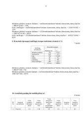 Verslo planas: baldų gamyba UAB "Kanapa" 7 puslapis