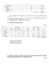 Verslo planas: baldų gamyba UAB "Kanapa" 9 puslapis