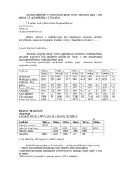 Verslo planas: bitininkystės ir vyšnių auginimas 4 puslapis