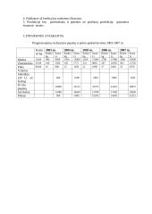 Verslo planas: bitininkystės ir vyšnių auginimas 5 puslapis