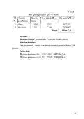 Verslo planas: durų ir dailylenčių gamyba UAB "Laimonas" 19 puslapis