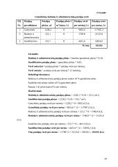 Verslo planas: durų ir dailylenčių gamyba UAB "Laimonas" 20 puslapis