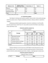 Verslo planas: fotografavimo paslaugos "Tavo Fotostudija" 10 puslapis