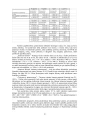 Verslo planas: informacinės technologijos UAB "Virdekas" 15 puslapis