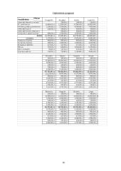 Verslo planas: informacinės technologijos UAB "Virdekas" 16 puslapis