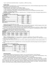 Verslo planas: kepykla UAB "Pyragas" 2 puslapis