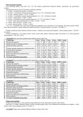 Verslo planas: kepykla UAB "Pyragas" 4 puslapis