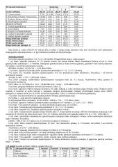 Verslo planas: kepykla UAB "Pyragas" 5 puslapis