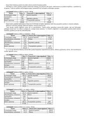 Verslo planas: kepykla UAB "Pyragas" 7 puslapis