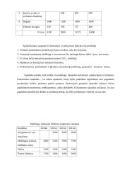 Verslo planas: medaus, bičių piko, bičių duonelės ir žiedadulkių gamyba "Bičiuolis" 18 puslapis