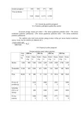 Verslo planas: medaus, bičių piko, bičių duonelės ir žiedadulkių gamyba "Bičiuolis" 19 puslapis