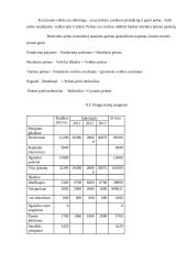 Verslo planas: medaus, bičių piko, bičių duonelės ir žiedadulkių gamyba "Bičiuolis" 20 puslapis