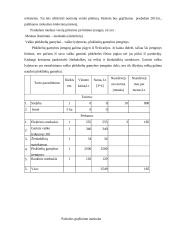 Verslo planas: medaus, bičių piko, bičių duonelės ir žiedadulkių gamyba "Bičiuolis" 7 puslapis