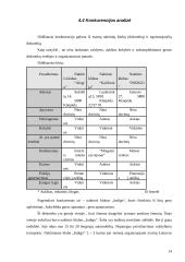 Verslo planas: muzikinis klubas UAB "Tornado" 14 puslapis
