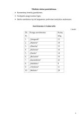 Verslo planas: pyragų kepykla IĮ "Nėga" 6 puslapis