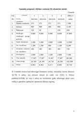 Verslo planas: pyragų kepykla IĮ "Nėga" 9 puslapis