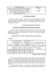 Verslo planas: sporto ir pramogų klubas UAB "Tavo laikas" 11 puslapis