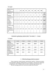 Verslo planas: sporto ir pramogų klubas UAB "Tavo laikas" 15 puslapis