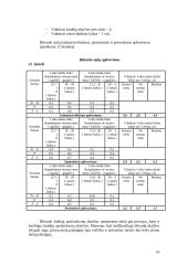 Verslo planas: sporto ir pramogų klubas UAB "Tavo laikas" 16 puslapis