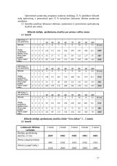 Verslo planas: sporto ir pramogų klubas UAB "Tavo laikas" 17 puslapis