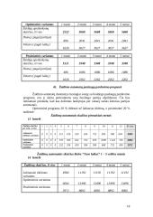 Verslo planas: sporto ir pramogų klubas UAB "Tavo laikas" 18 puslapis