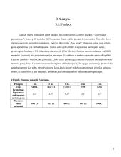 Verslo planas: sporto klubas "Aero sport" 11 puslapis