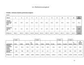 Verslo planas: sporto klubas "Aero sport" 19 puslapis