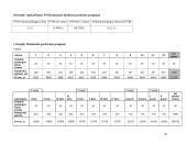 Verslo planas: sporto klubas "Aero sport" 20 puslapis