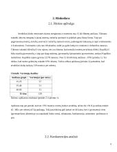 Verslo planas: sporto klubas "Aero sport" 6 puslapis