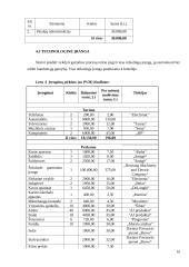 Verslo planas: šokolado kavinė UAB "Svajonė" 16 puslapis