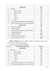 Verslo planas: šokolado kavinė UAB "Svajonė" 10 puslapis