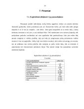 Verslo planas: užkandinė "Karštis" 15 puslapis