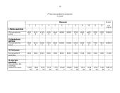 Verslo planas: užkandinė "Karštis" 17 puslapis