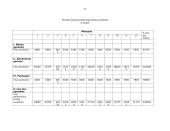 Verslo planas: užkandinė "Karštis" 18 puslapis