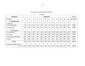 Verslo planas: užkandinė "Karštis" 19 puslapis